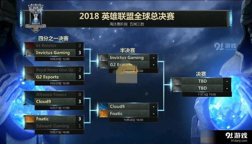 2018《LOL》s8总决赛赛程时间安排最新赛程积分一览