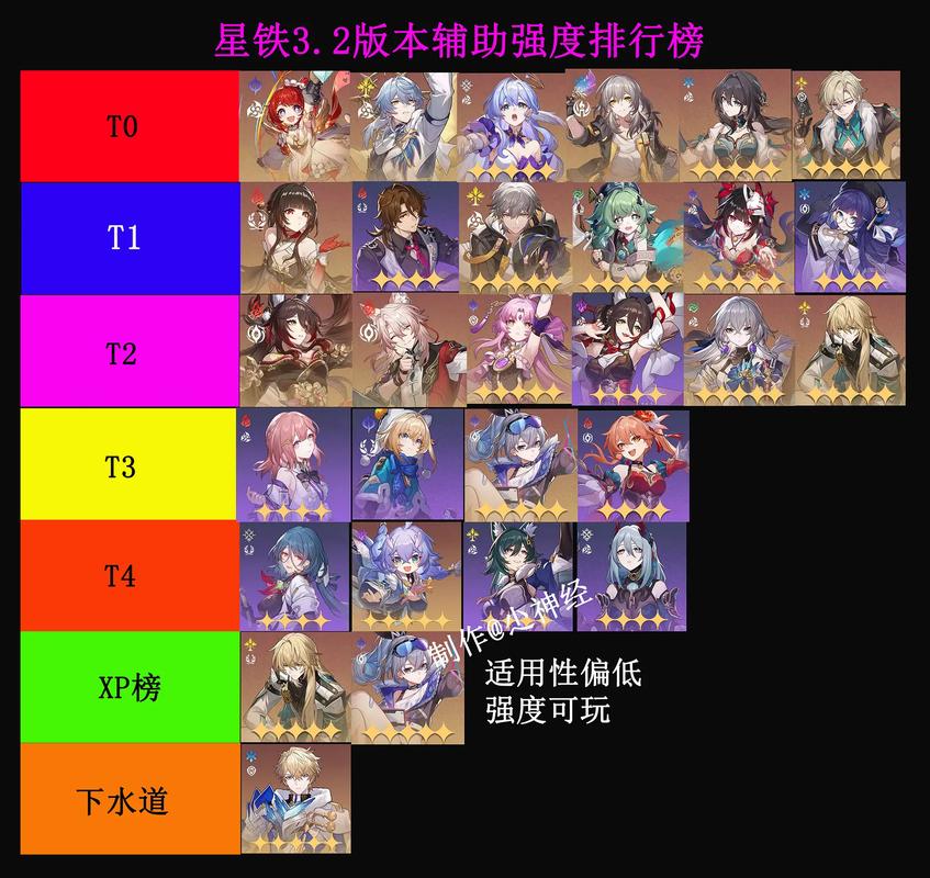 崩坏星穹铁道三测节奏榜最新强度排行截图