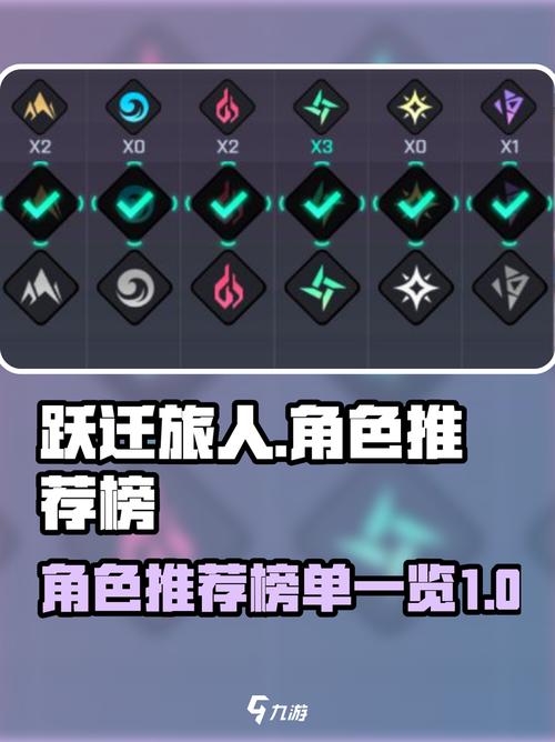 跃迁旅人角色哪个厉害2022最值得培养的角色排行榜