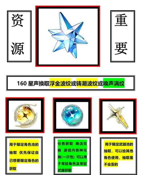 鸣潮伤害怎么计算