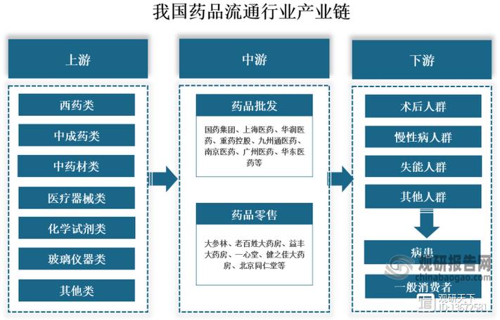 药易通药业供应链管理系统电脑版官方2025最新版