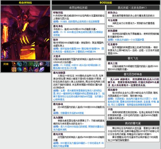 魔兽世界CTM怀旧服暮光堡垒尾王怎么打