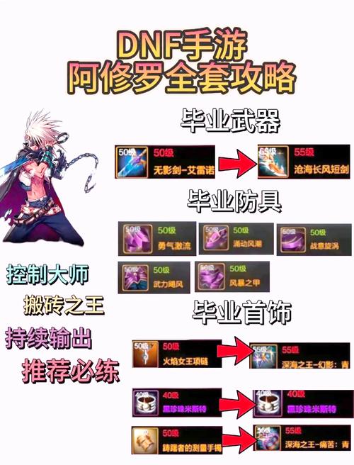 召唤觉醒任务在哪接阿修罗觉醒任务怎么接