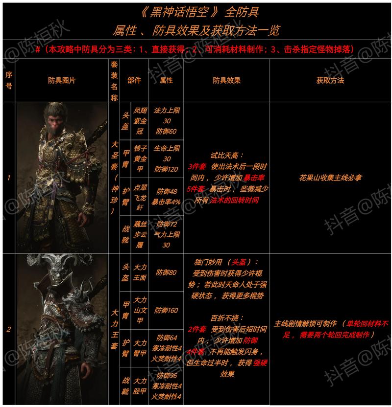 黑神话悟空鳞棍蟠龙怎么获得武器获取方法以及铸造材料一览