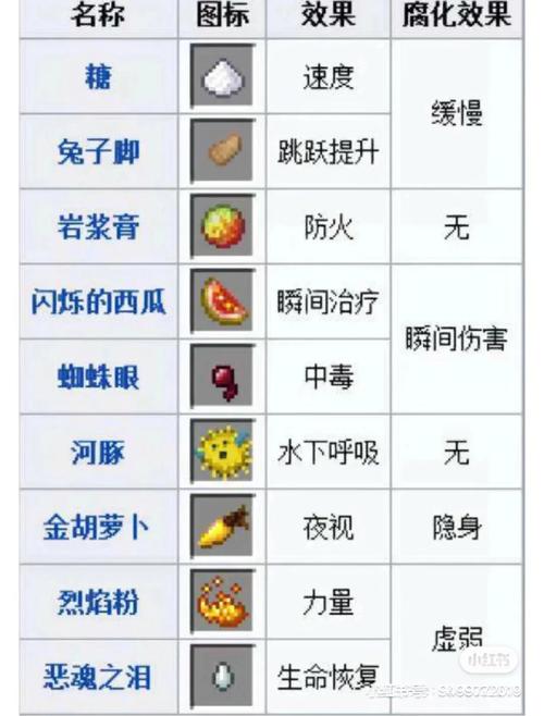 我的世界隐身药水怎么做我的世界隐身药水制作方法