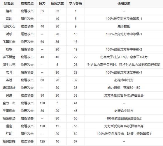 赛尔号闪光波克尔怎么超进化闪光波克尔技能介绍