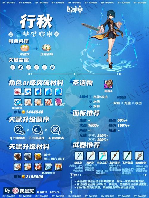 原神行秋圣遗物搭配推荐原神行秋用什么圣遗物好