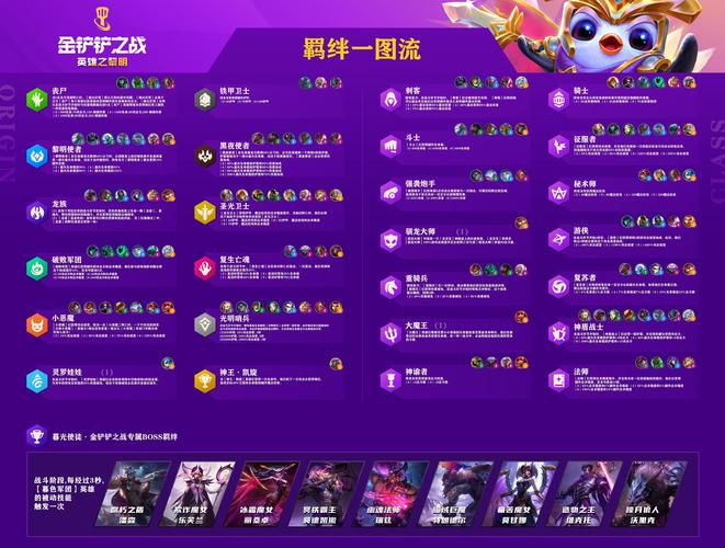 金铲铲之战s10羁绊全览图