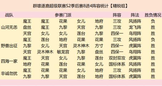 百战群英群雄逐鹿玩法介绍百战群英群雄逐鹿怎么玩
