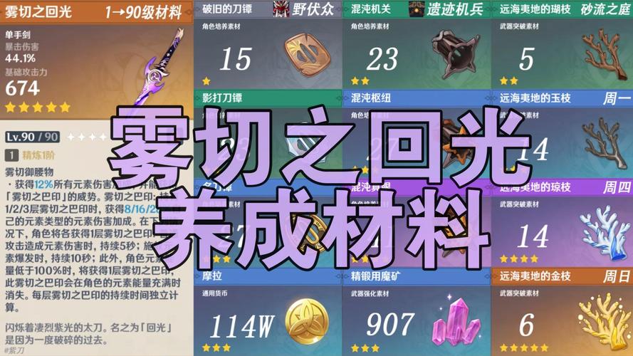 原神雾切之回光值得抽吗原神雾切之回光突破材料介绍