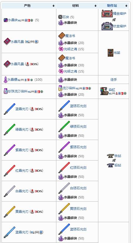 泰拉瑞亚水晶碎块可以合成什么