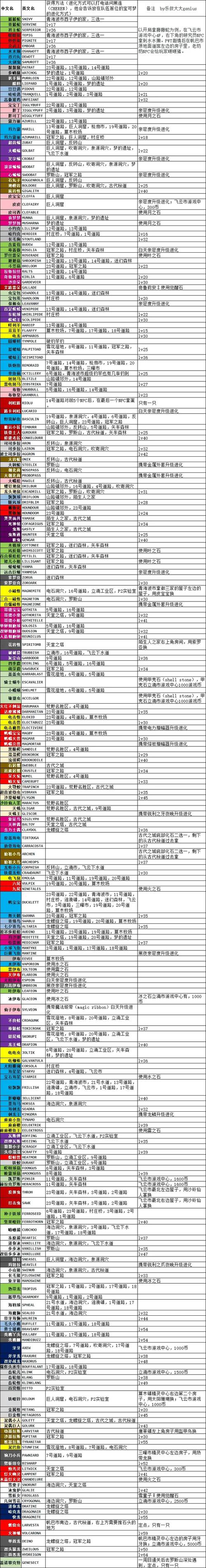 口袋妖怪白2一周目攻略图文详解口袋妖怪白2一周目攻略介