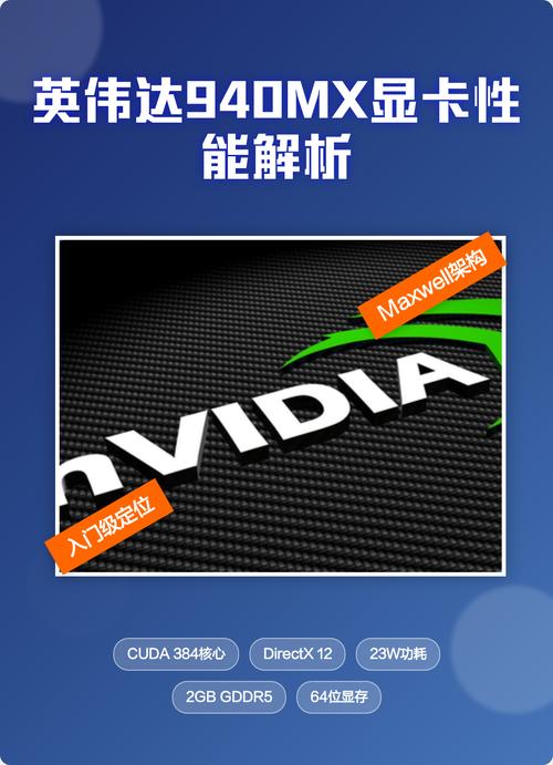 Nvidia940MX和GTX960M哪个好Nvidia940MX游戏性能截图