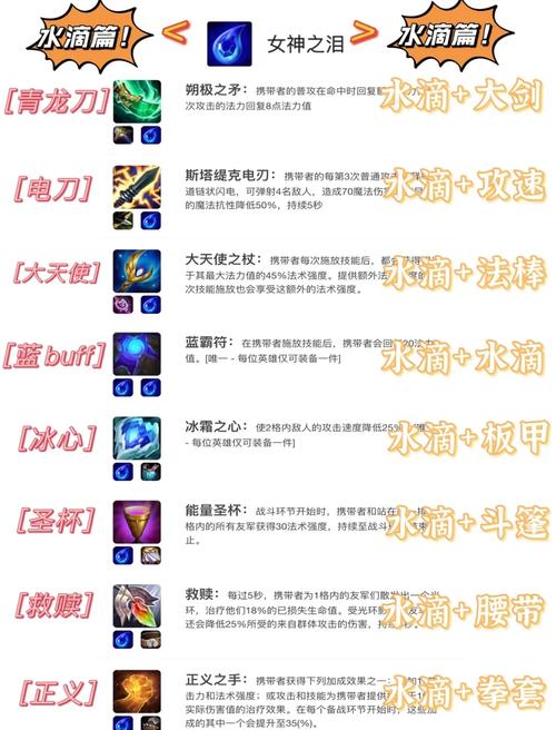 端游武器大师怎么出装端游武器大师出装推荐2024