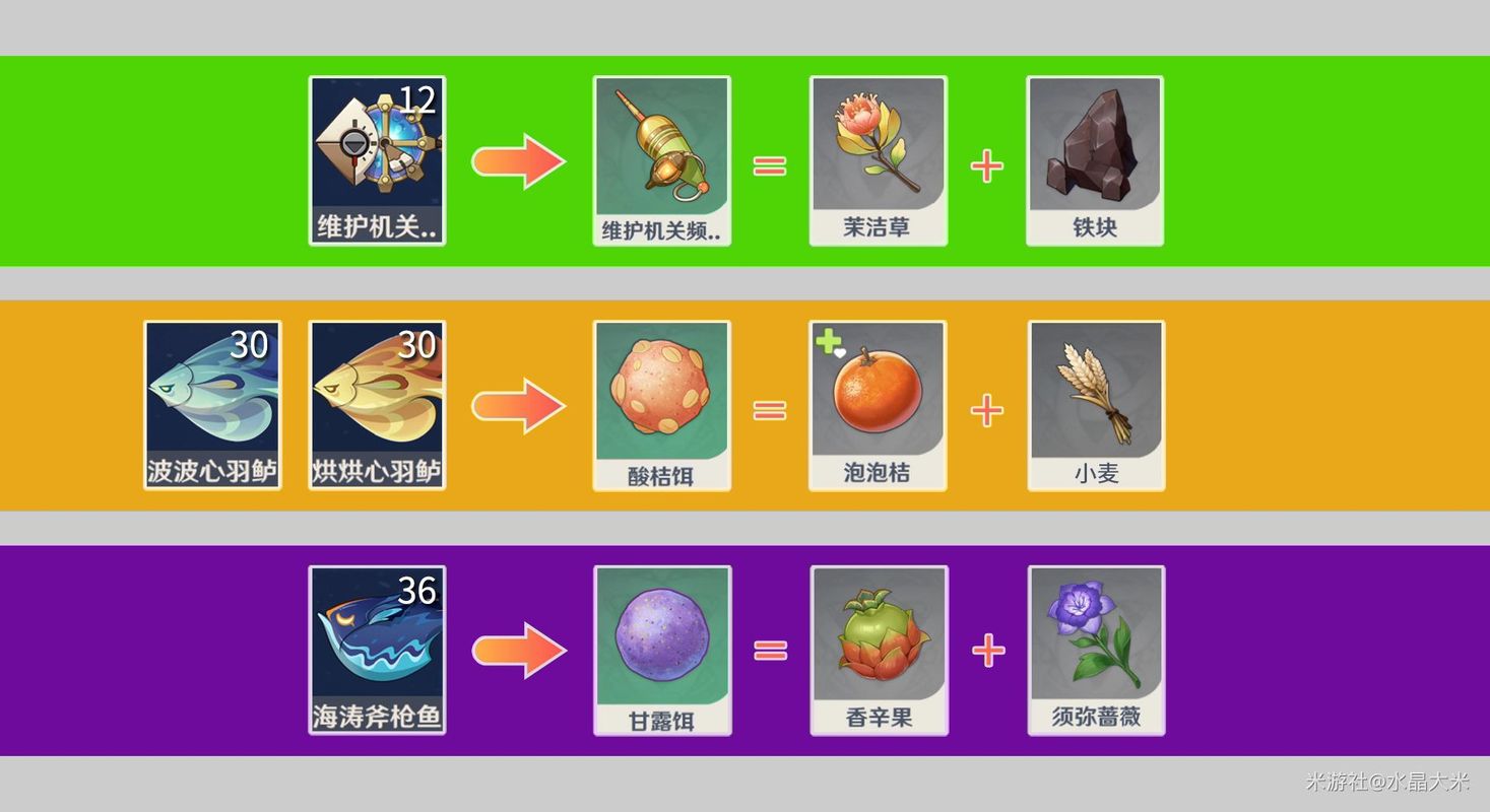 《原神》鱼饵合成图文教程鱼饵最佳合成