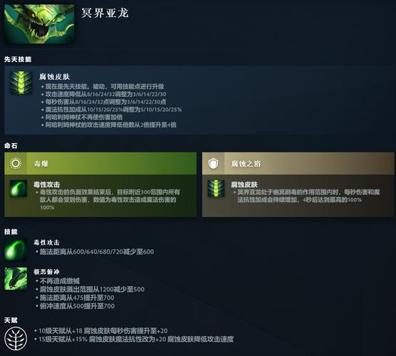 DOTA2冥界亚龙原始先天技能详解