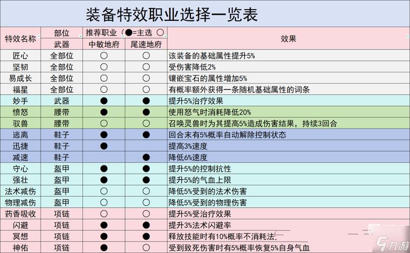 灵兽大冒险地府加点攻略天赋方案全解析