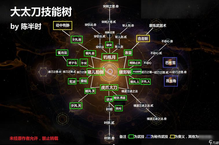 仁王2双刀全技能详解仁王2双刀详细培养攻略