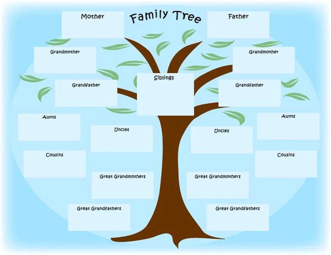 MyFamilyTreeforMac电脑版2025最新