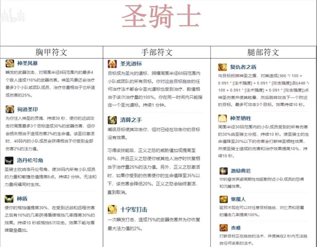 魔兽世界圣骑士技能介绍魔兽世界圣骑士技能介绍