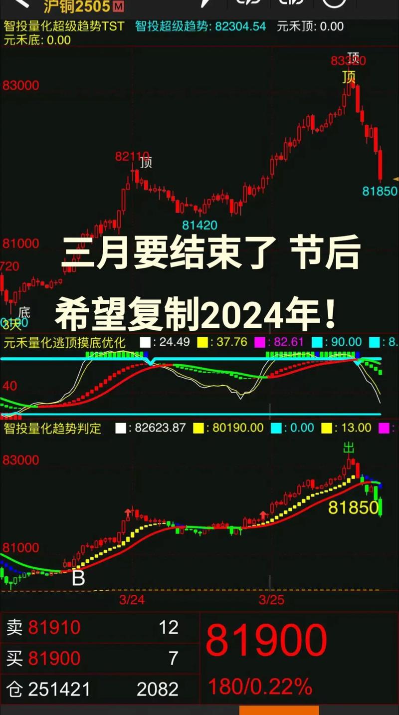 交易开拓者智能交易版(TBsmart)V2.9.8.3官网免费安装版