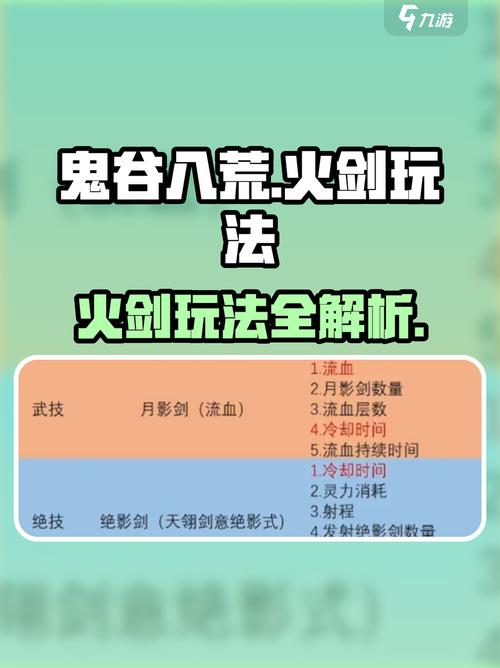 鬼谷八荒火剑流派玩法攻略