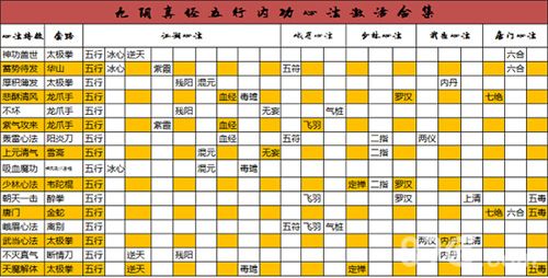 九阴手游哪个心法最厉害心法系统选择攻略
