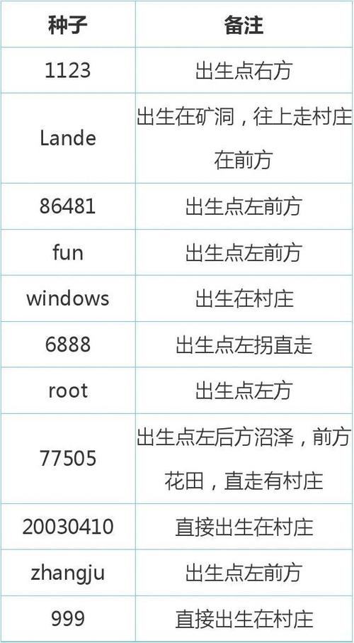 我的世界种子代码大全,我的世界pe0.11.1种子代码分享