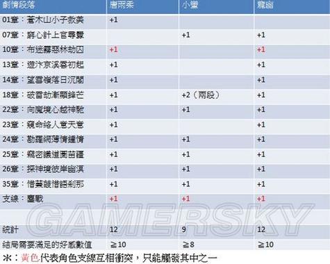 仙剑五隐藏结局如何触发并解锁所有结局