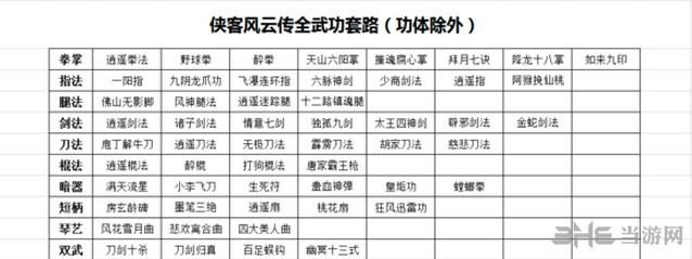 侠客风云传最强武功搭配介绍