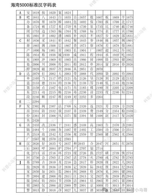 汉字编码速查字典2025最新pc版