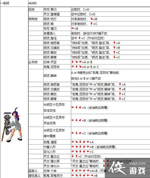月华剑士2李烈火连招教学月华剑士2新手必读图文教程