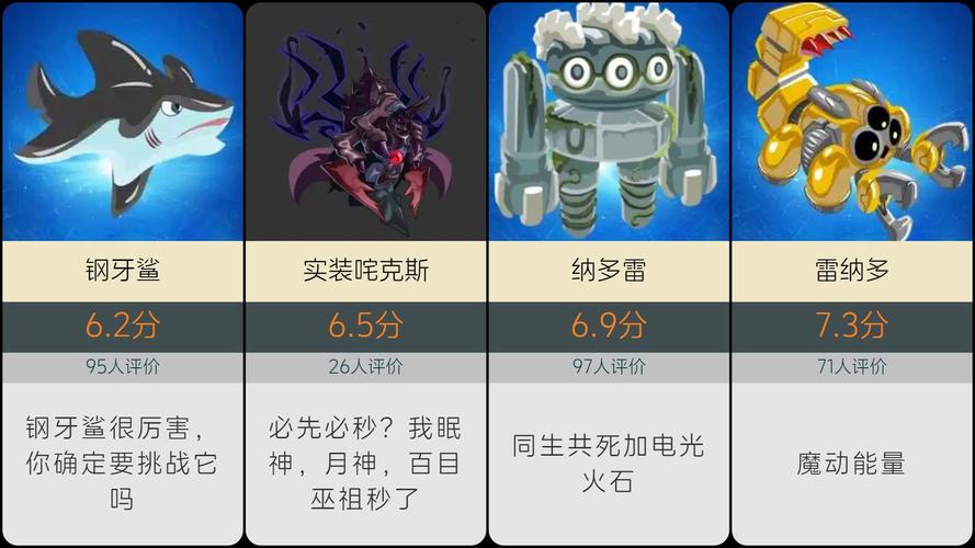 赛尔号boss在哪里打赛尔号boss大全图鉴