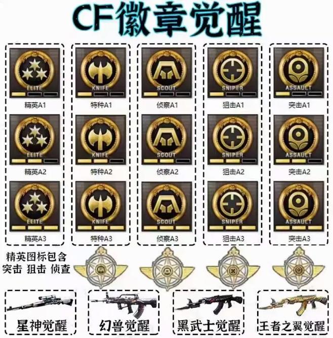穿越火线铁骑怎么买cf等级不够怎么买铁骑