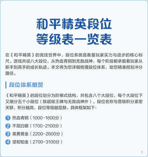 和平精英段位顺序排行及分数介绍和平精英段位等级表
