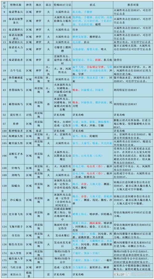 最终幻想7攻略和全流程图文解析剧情解析、boss打法