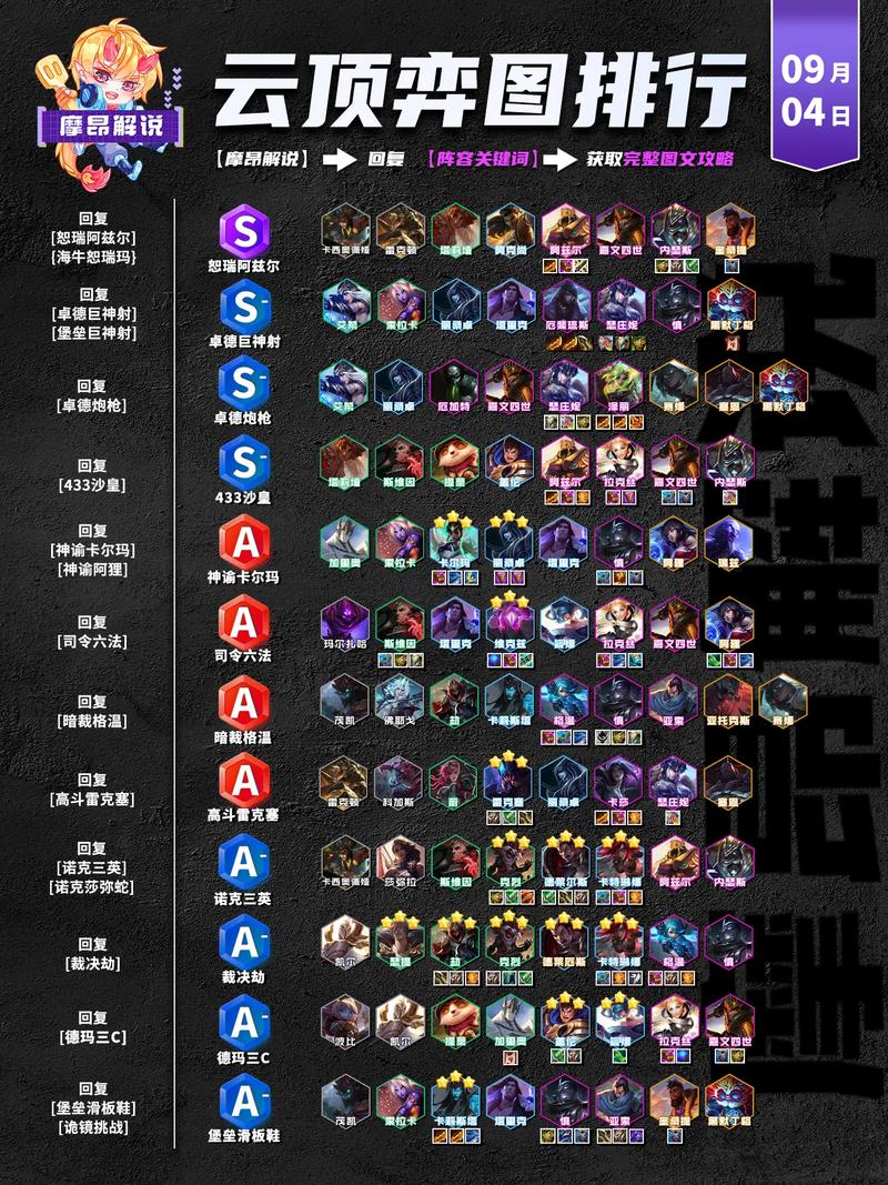 云顶之弈最新版本最强阵容2023