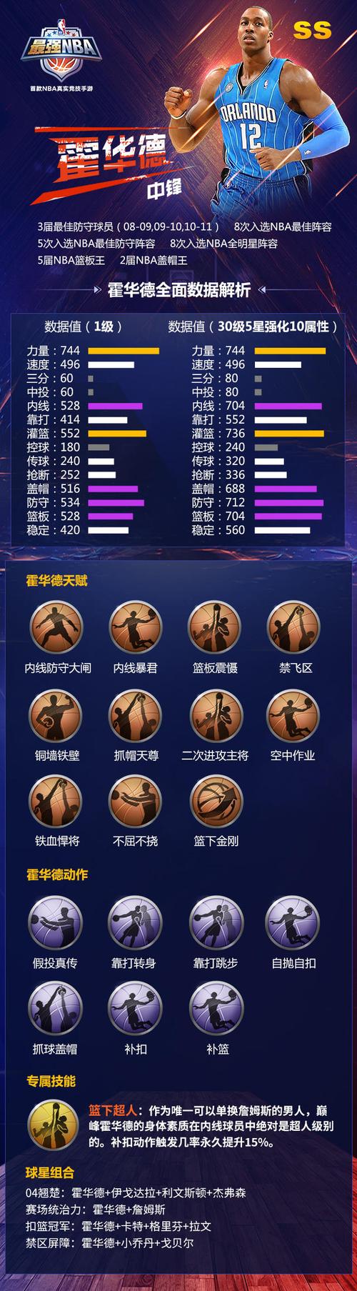 最强NBA专属技能攻略大全SS球员专属技能汇总