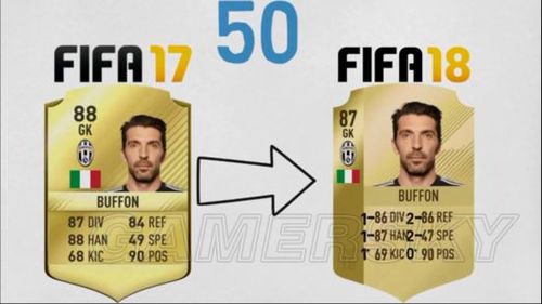 FIFA14球员数据能力排行TOP50