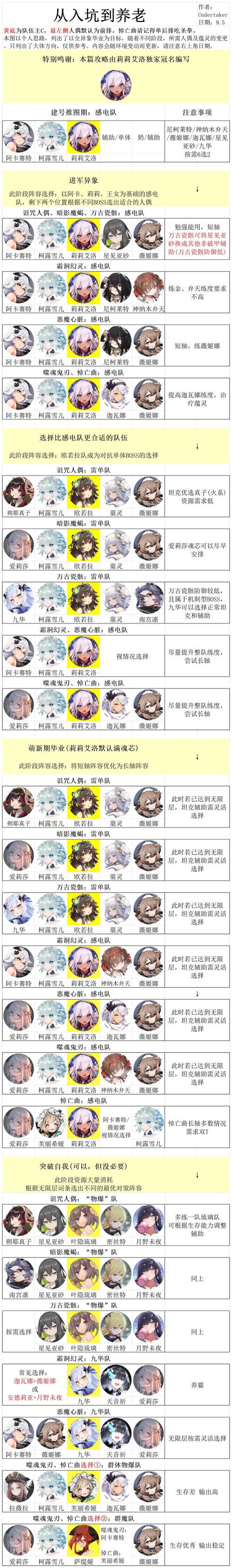 灵魂潮汐阿卡莉莉王女神纳女主阵容详解全面、强攻、高
