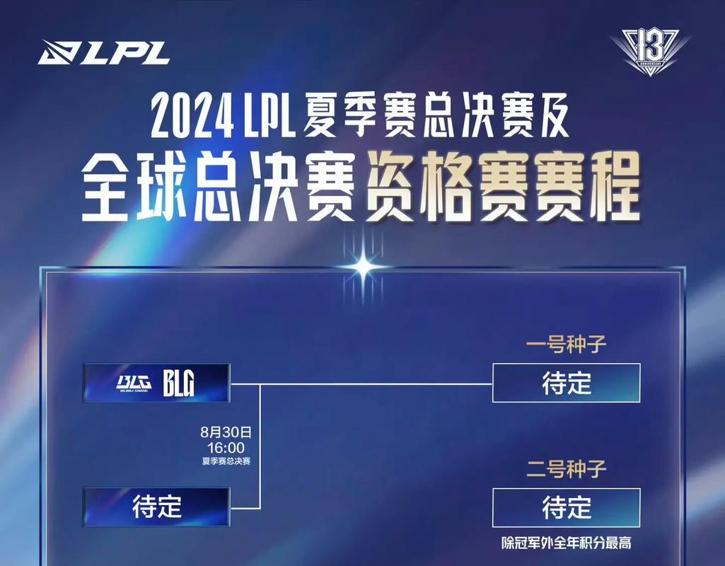 2024LPL夏季赛总决赛及全球总决赛资格赛赛程