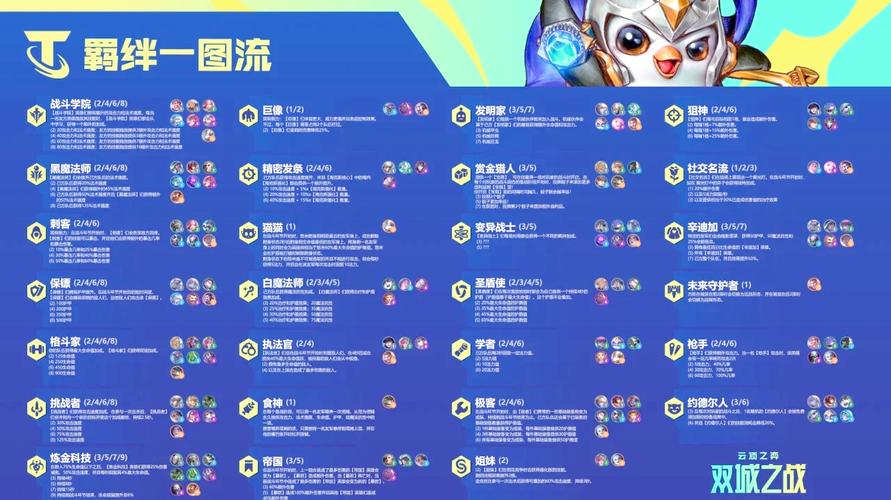 云顶S6曝光:全新玩法羁绊机制,新英雄解析