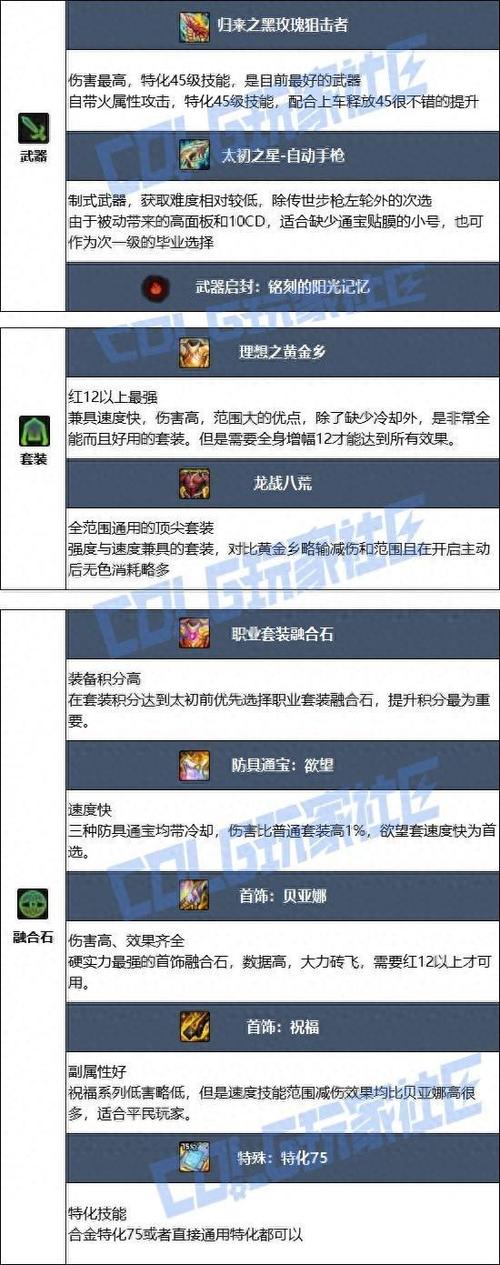 DNF17周年庆合金战士毕业装备怎么搭配