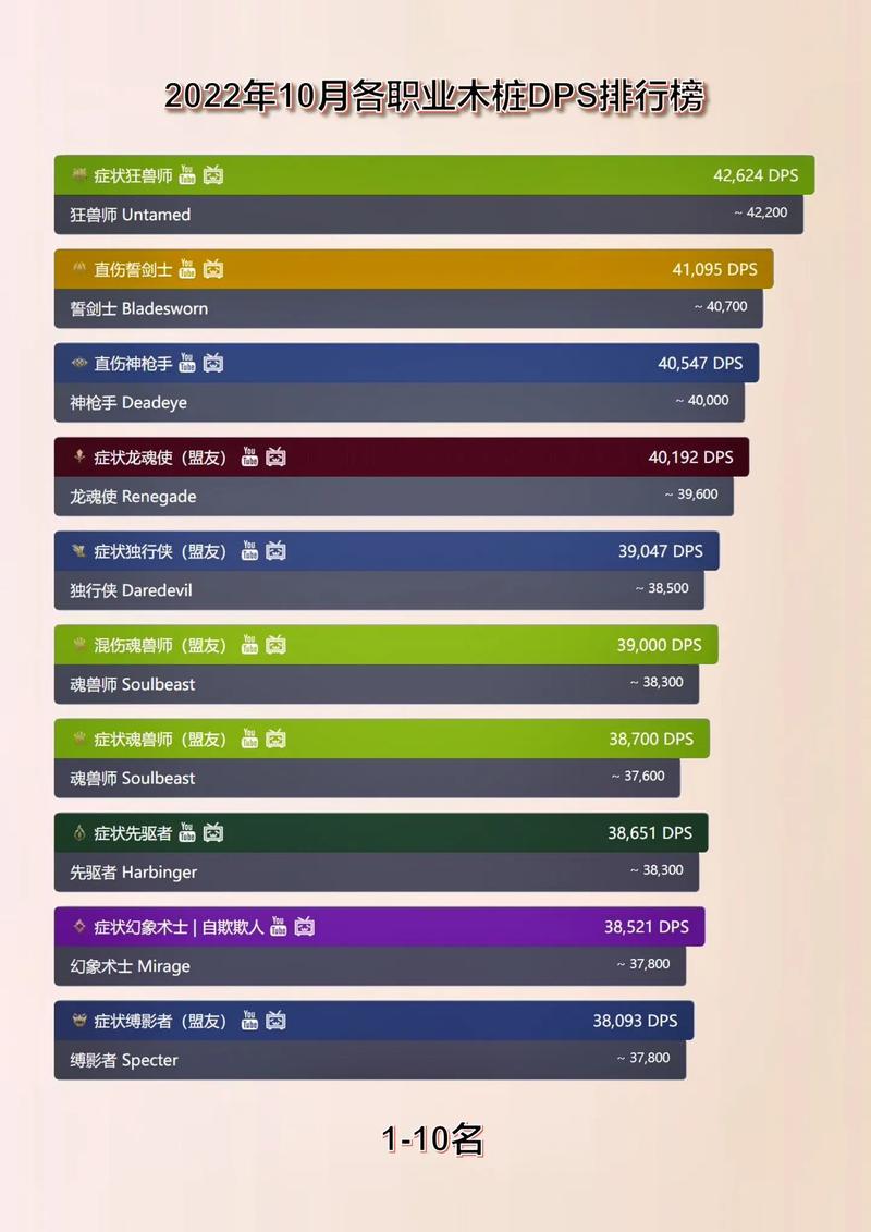 激战2职业攻击力排行激战2职业伤害排名
