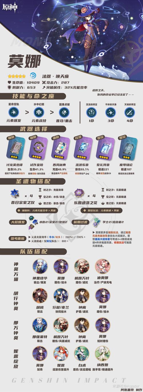《原神莫娜输出手法攻略》探索莫娜技能循环连招指南