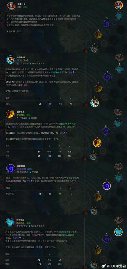 LOL瑞兹重做技能连招属性详解LOL瑞兹重做符文天赋出装
