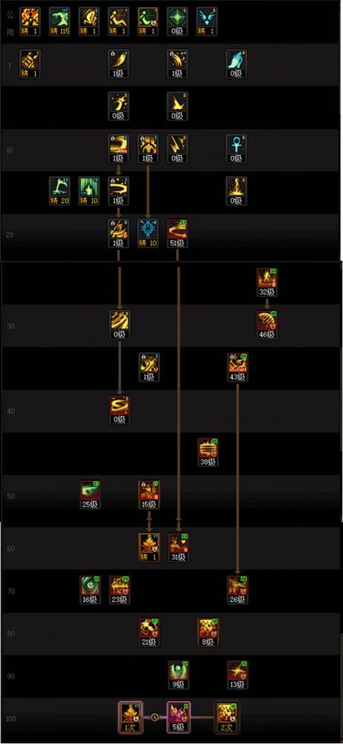 dnf100级诱魔者细节怎么打造2022诱魔者完美打造攻略