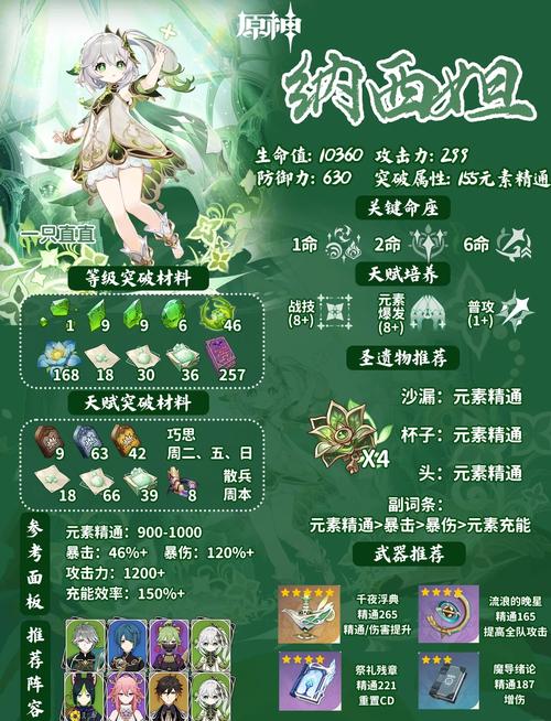 原神纳西妲怎么培养2024纳西妲养成攻略指南