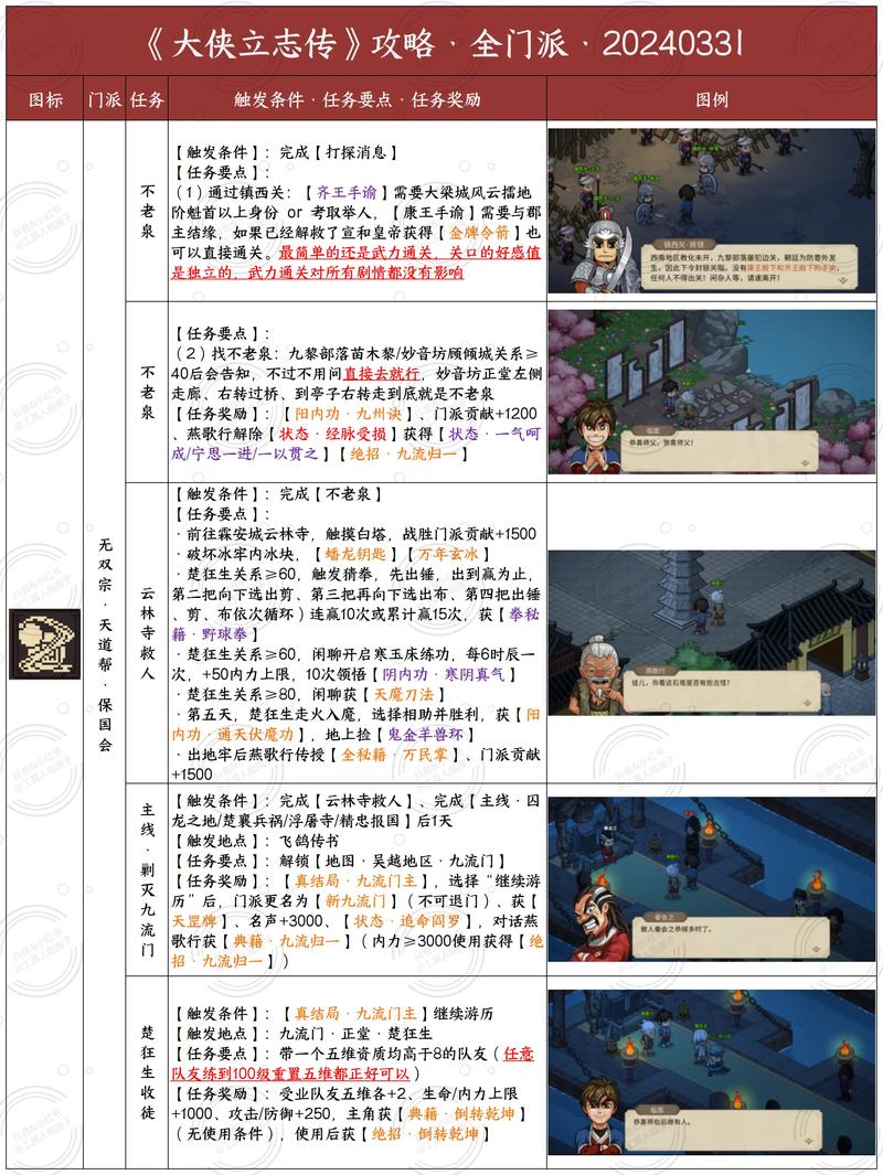 《武林立志传》图文通关教程完整页