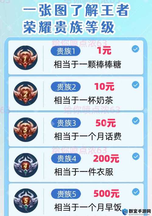 《王者荣耀》VIP等级消费详解